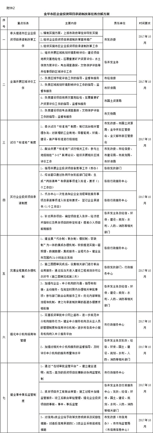 金华市区企业投资项目承诺制改革实施方案